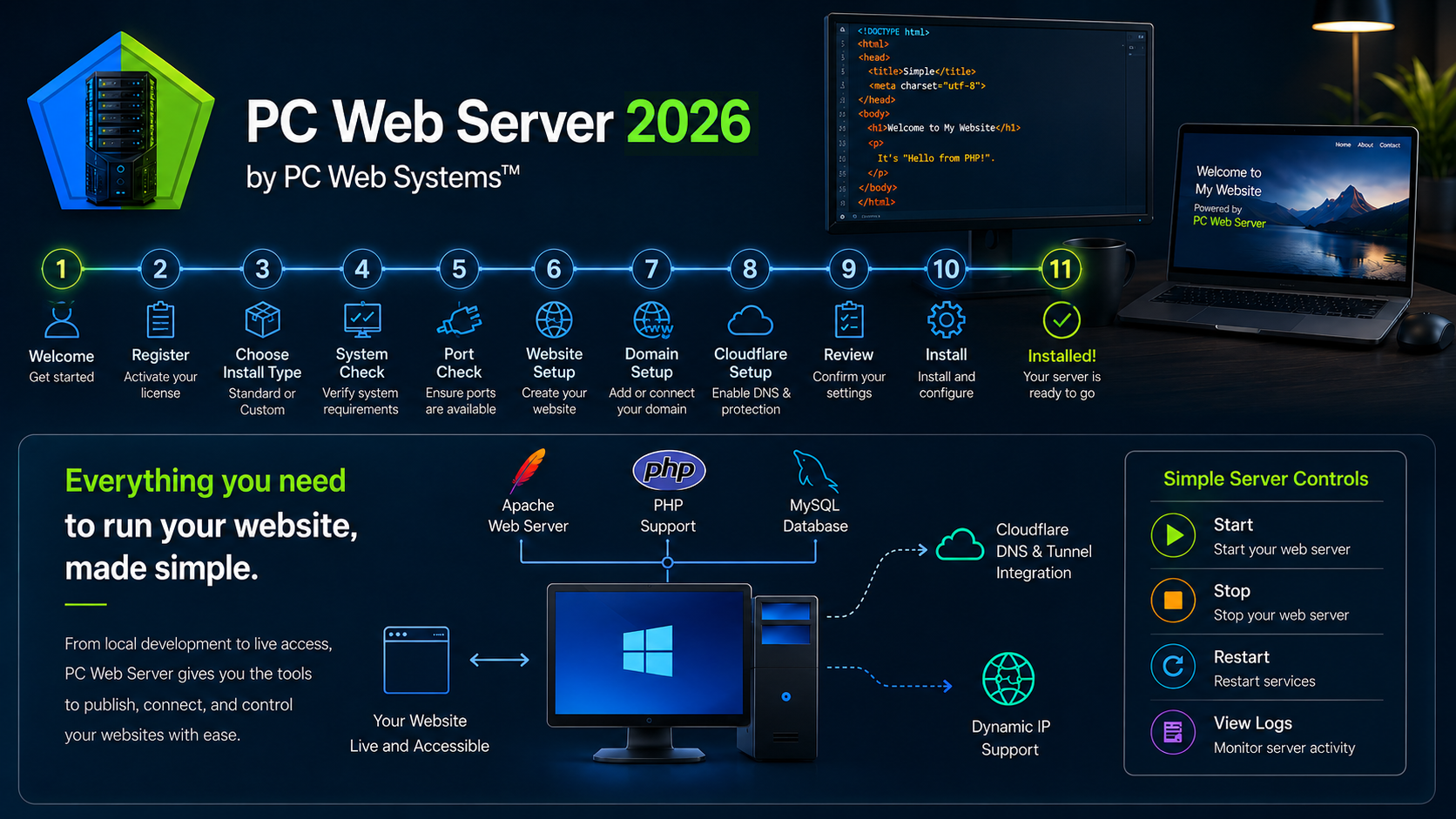 PC Web Server Setup Wizard interface showing a successful Cloudflare API token verification step